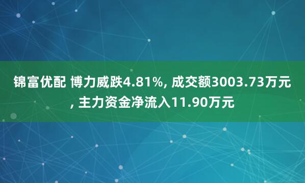 锦富优配 博力威跌4.81%, 成交额3003.73万元, 主力资金净流入11.90万元